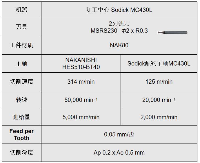 HES510系列產品的速度優(yōu)勢.jpg