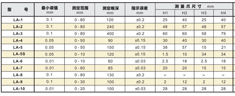 孔雀帶表外卡規(guī)產品型號參數_副本.png