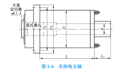 車(chē)削電主軸外型圖.png