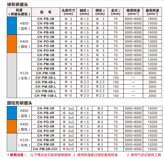 xebec內孔研磨棒產品規(guī)格參數.jpg